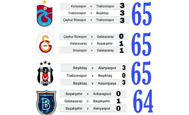 İşte Trabzonspor'un şampiyonluk şansı... 2