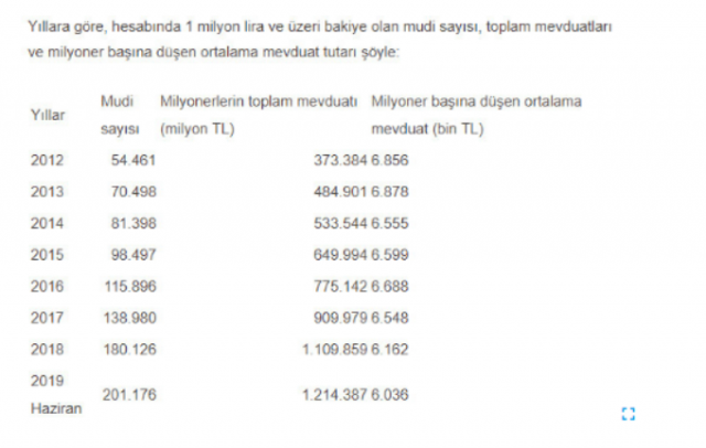 Türkiye'de kaç milyoner var? 5