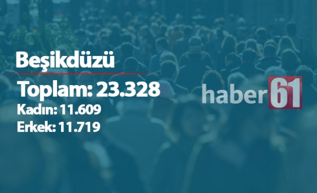 Trabzon'da ilçelerin nüfusları - 2019 10