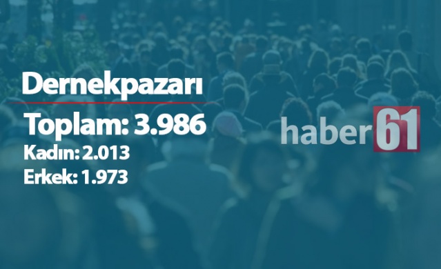Trabzon'da ilçelerin nüfusları - 2019 2