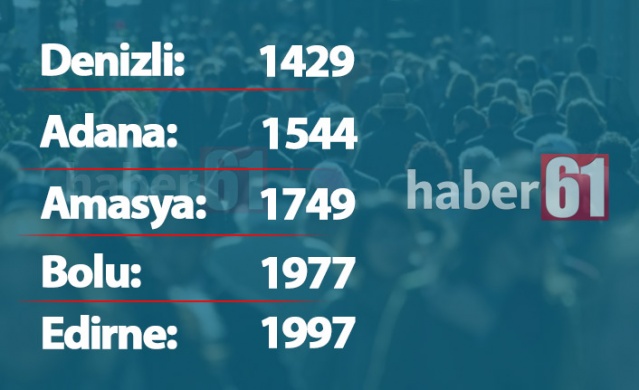 Türkiye'de kaç Trabzonlu var? İşte il il dağılım 10