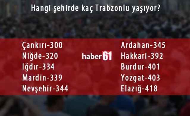 Trabzon'da hangi şehirden kaç kişi yaşıyor? 4