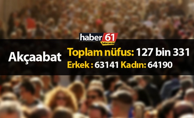 Trabzon’da ilçelerin nüfusu – 2020 3