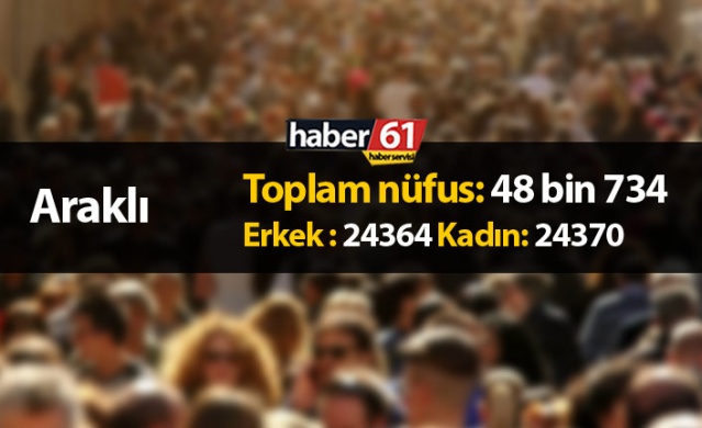Trabzon’da ilçelerin nüfusu – 2020 4