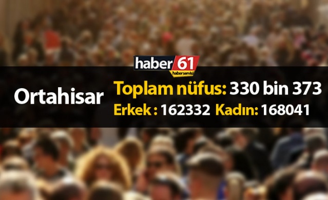 Trabzon’da ilçelerin nüfusu – 2020 2