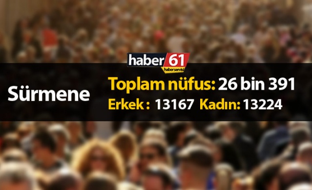 Trabzon’da ilçelerin nüfusu – 2020 9