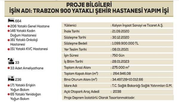 Trabzon Şehir Hastanesi böyle olacak! Çalışmalar başladı 14