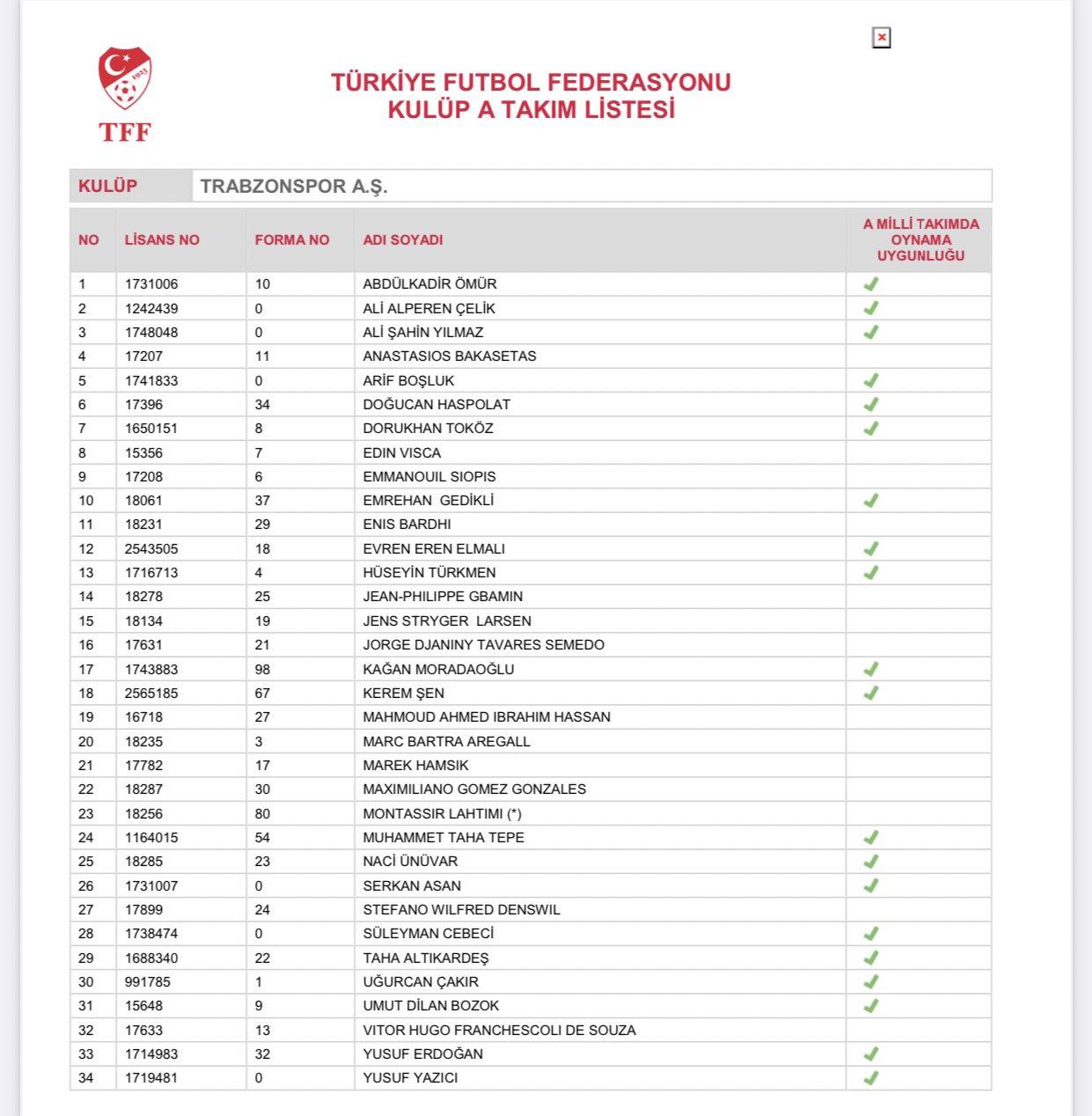 Trabzonspor'da 2 isim liste dışı. Foto Haber 8