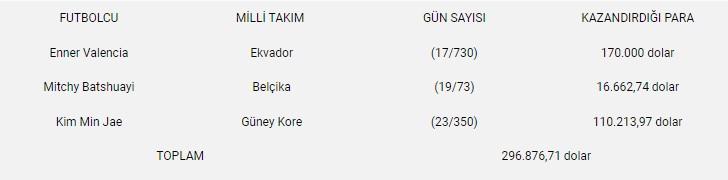 Dünya Kupası’ndan Süper Lig’e para aktı! İşte Trabzonspor’a gelen para 6