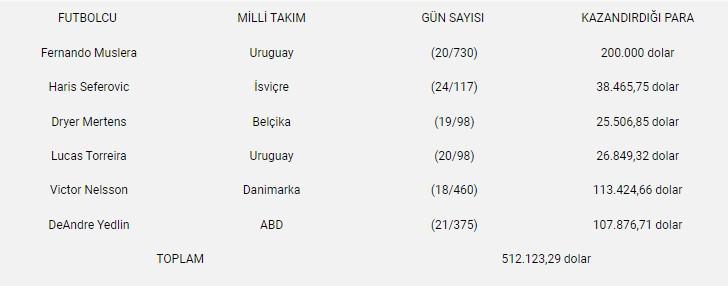 Dünya Kupası’ndan Süper Lig’e para aktı! İşte Trabzonspor’a gelen para 7