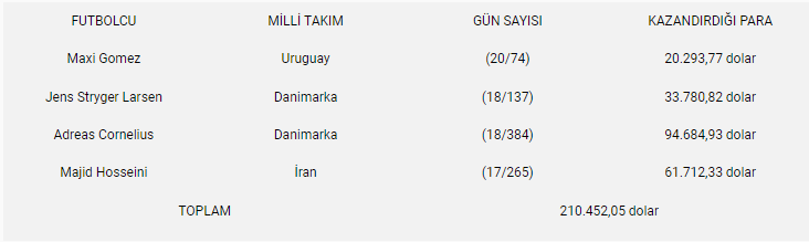 Dünya Kupası’ndan Süper Lig’e para aktı! İşte Trabzonspor’a gelen para 5