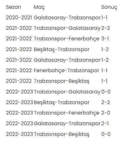 Trabzonspor büyük maçlarda kaybetmiyor 10