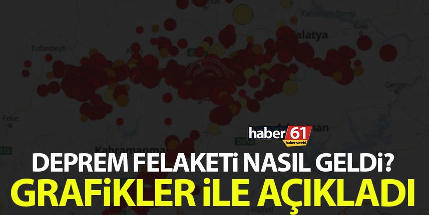 Kahramanmaraş depremi felaketi nasıl geldi! Böyle açıkladı