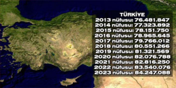 2023'te Trabzon'un nüfusu ne kadar olacak?