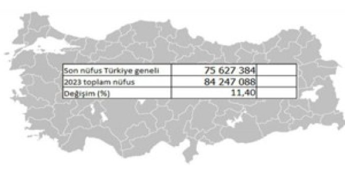 Trabzon'un 2023'te nüfusu ne kadar olacak?