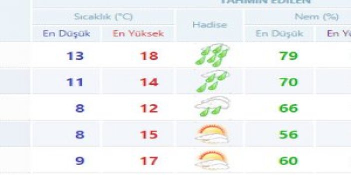 İstanbul'da haftasonu hava nasıl olacak? İstanbul güncel hava durumu