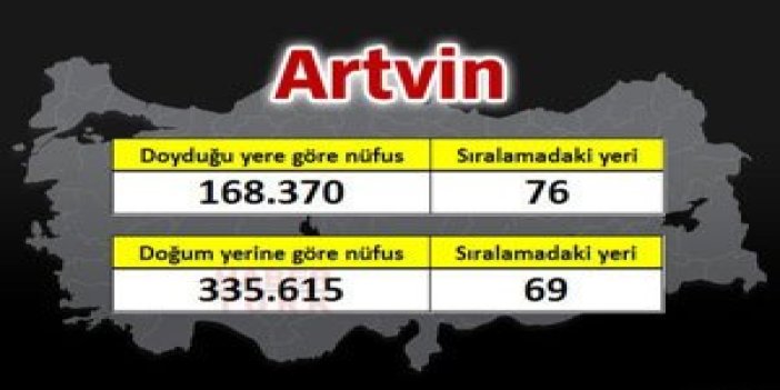 Trabzon'un gerçek nüfusu ne kadar?