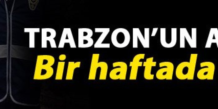 Trabzon’un asayiş raporu: Bir haftada neler oldu?