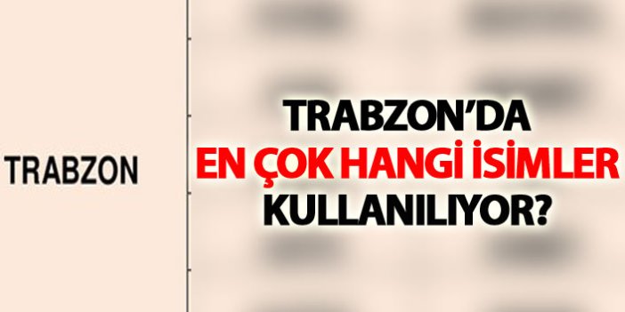 Trabzon'da en çok hangi isimler kullanılıyor?