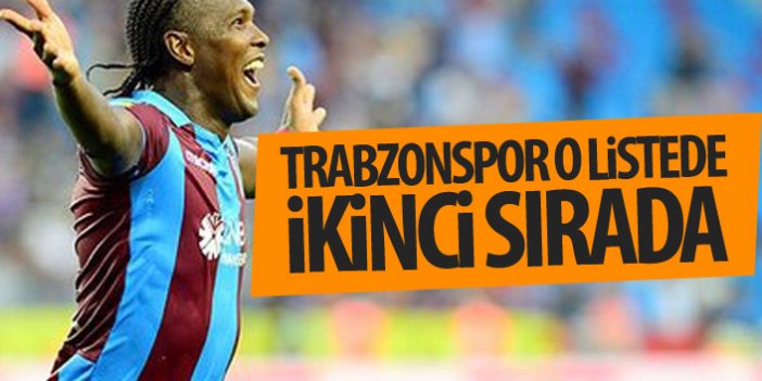 Trabzonspor en skorer listesinde ikinci!