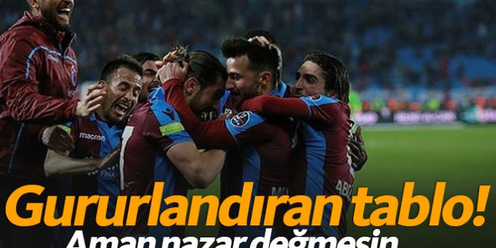 Trabzonspor'u gururlandıran tablo
