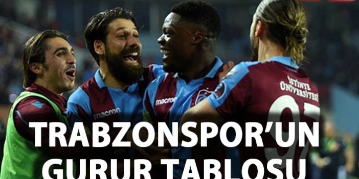 Trabzonspor'un gurur tablosu