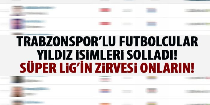 Türkiye'nin en değerli oyuncuları Trabzonspor'da