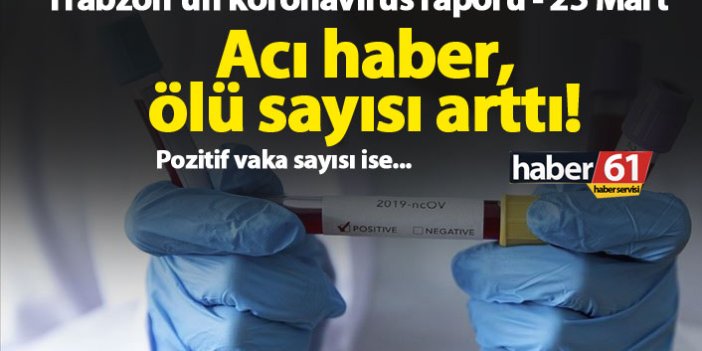 Trabzon’da koronavirüsten 2. ölüm!