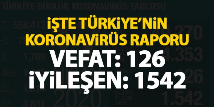 Sağlık Bakanı Koca açıkladı! İşte Türkiye’nin Koronavirüs raporu