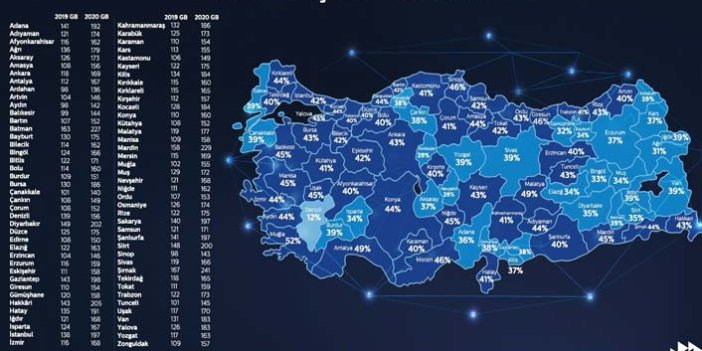 Türkiye'de internet kullanımında artış