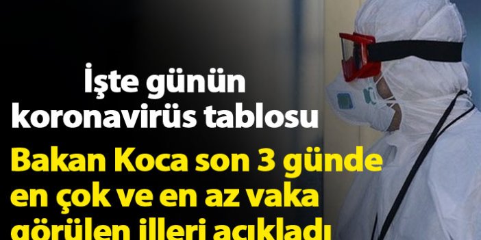 Türkiye'nin koronavirüs raporu - 18.07.2020