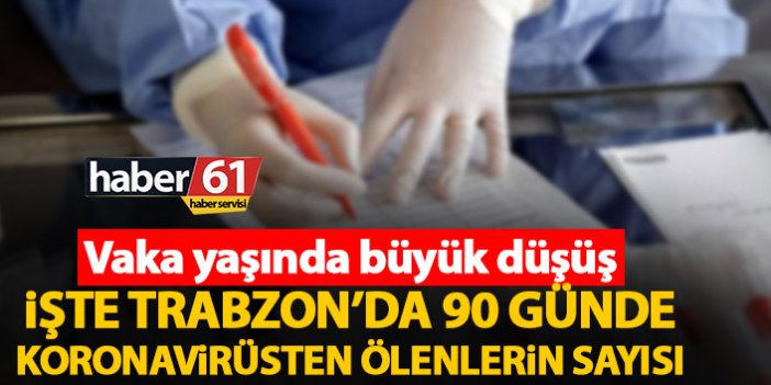 İşte Trabzon’da 90 günde koronavirüsten hayatını kaybedenlerin sayısı