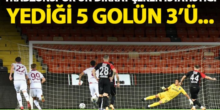 Trabzonspor'un dikkat çeken istatistiği! Yenilen 5 golün 3'ü...
