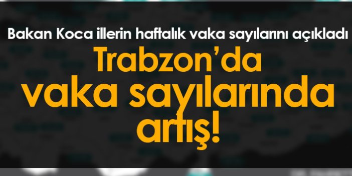 Trabzon'un haftalık koronavirüs vaka sayısı arttı