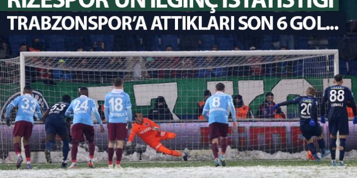 Rizespor'un ilginç Trabzonspor istatistiği! Son 6 golün hepsi...