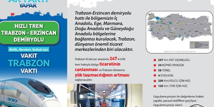 CHP'li Kaya TCDD'den net cevap istedi: " Erzincan-Trabzon demiryolu ne durumda?"