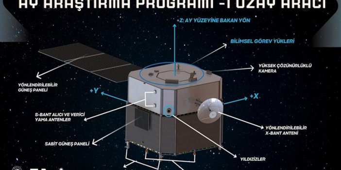 Türkiye Uzay Ajansı, Ay'a gönderilecek uzay aracına ilişkin ilk detayları paylaştı