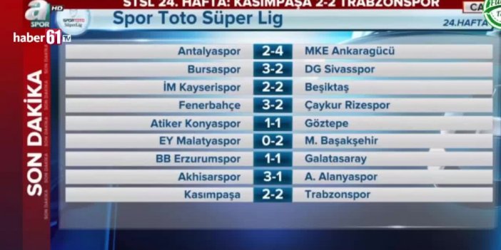 Erman Toroğlu'ndan Kasımpaşa Trabzonspor maçı yorumu