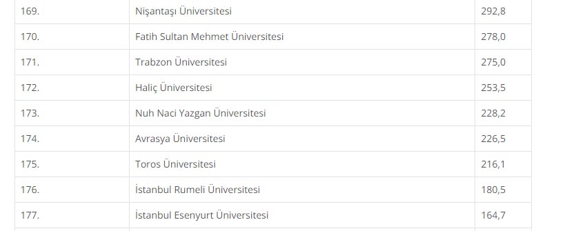 turkiyenin-en-iyi-universiteleri-belli-oldu-trabzondaki-universiteler-kacinci-sirada.jpg
