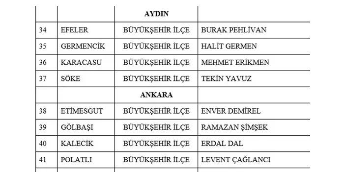 MHP’nin 55 yerde başkan adayları belli oldu! İşte isim isim liste