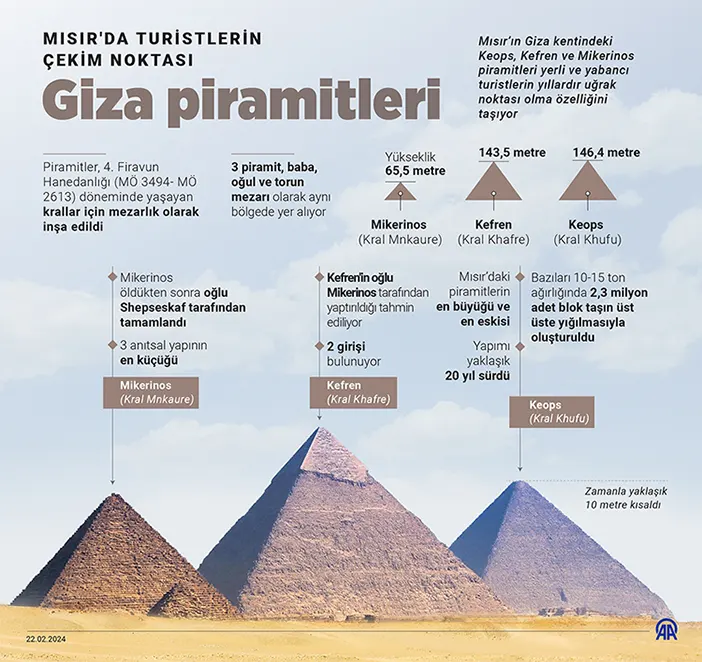 misir-piramitleri-cekim-noktasi-149-milyon-turisti-agirladi-2.webp
