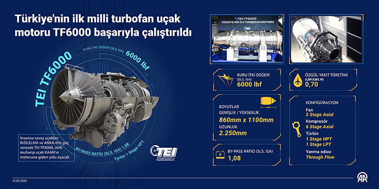 turkiye-havacilik-motorlarinda-yeni-bir-cag-aciyor-tei-13-yerli-motor-ile-disa-bagimliligi-sonlandiriyor.jpg