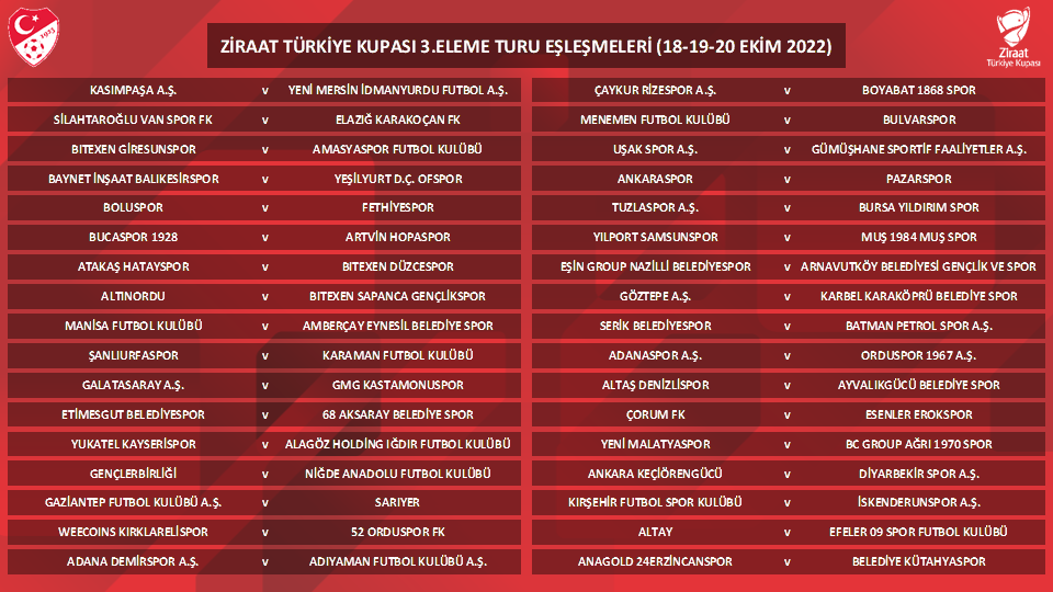 Trabzon takımı Ofspor’un Türkiye Kupası’ndaki rakibi belli oldu