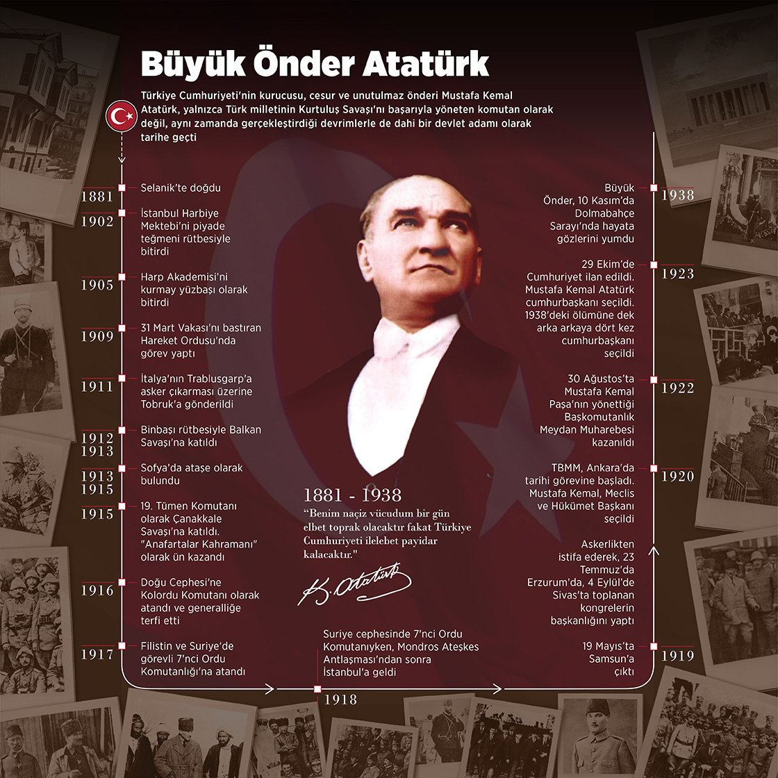 Mustafa Kemal Atatürk! 57 yıllık savaşlarla ve devrimlerle dolu bir hayat-29393993