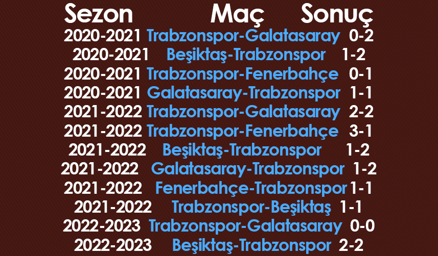 Trabzonspor'da Abdullah Avcı büyük maçları kaybetmiyor