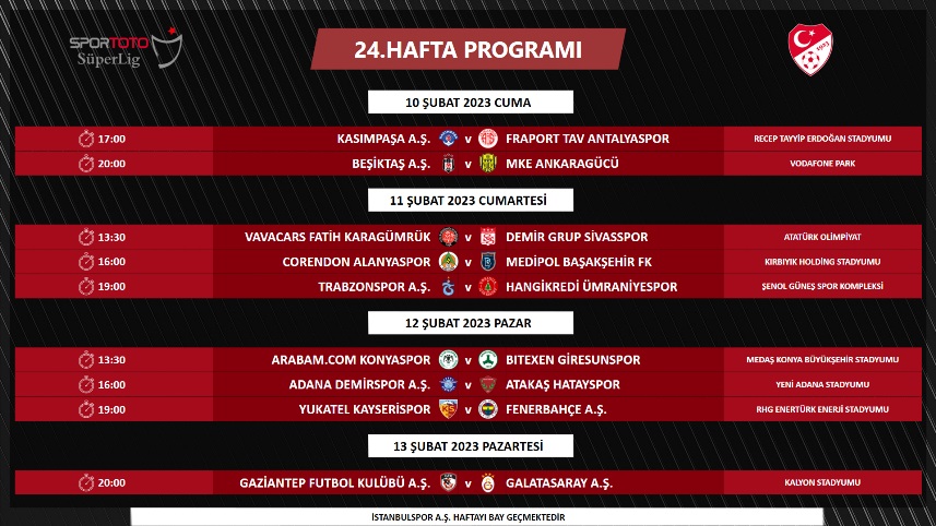 Galatasaray Trabzonspor maçının tarihi ve saati belli oldu! İşte Süper Lig’de 19-25. Hafta programları