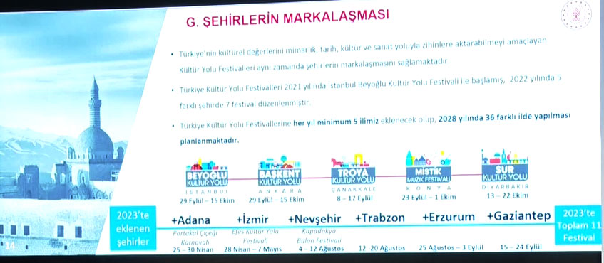 Bakan Ersoy 2023-2028 turizm stratejisini açıkladı! Trabzon sözleri!