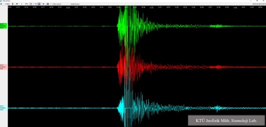 KTÜ'den flaş deprem açıklaması! Birkaç yıl devam edecek