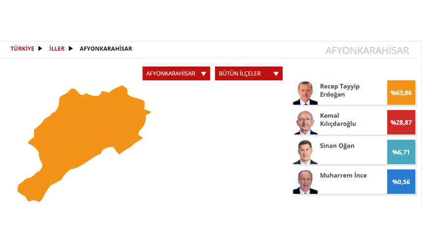 Afyonkarahisar Seçim sonuçları 2023! 14 Mayıs Cumhurbaşkanlığı ve 28. Dönem Milletvekili Seçimi Sonuçları