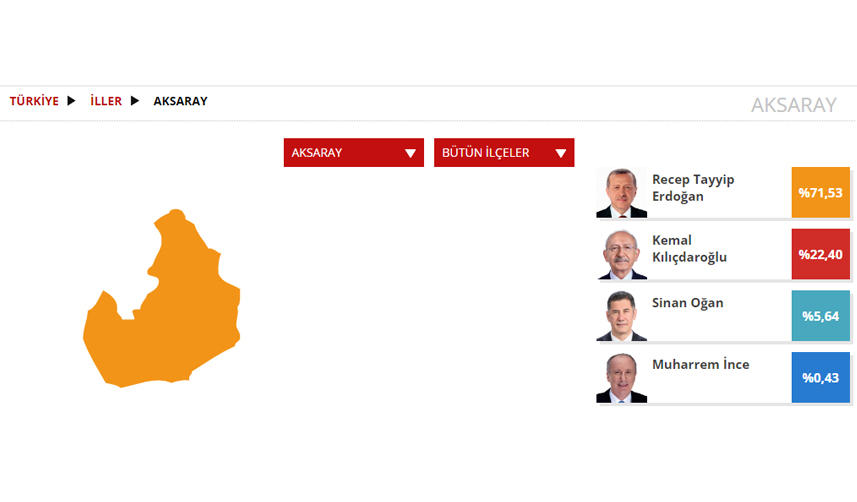 Aksaray Seçim sonuçları 2023! 14 Mayıs Cumhurbaşkanlığı ve 28. Milletvekili Seçimi Sonuçları